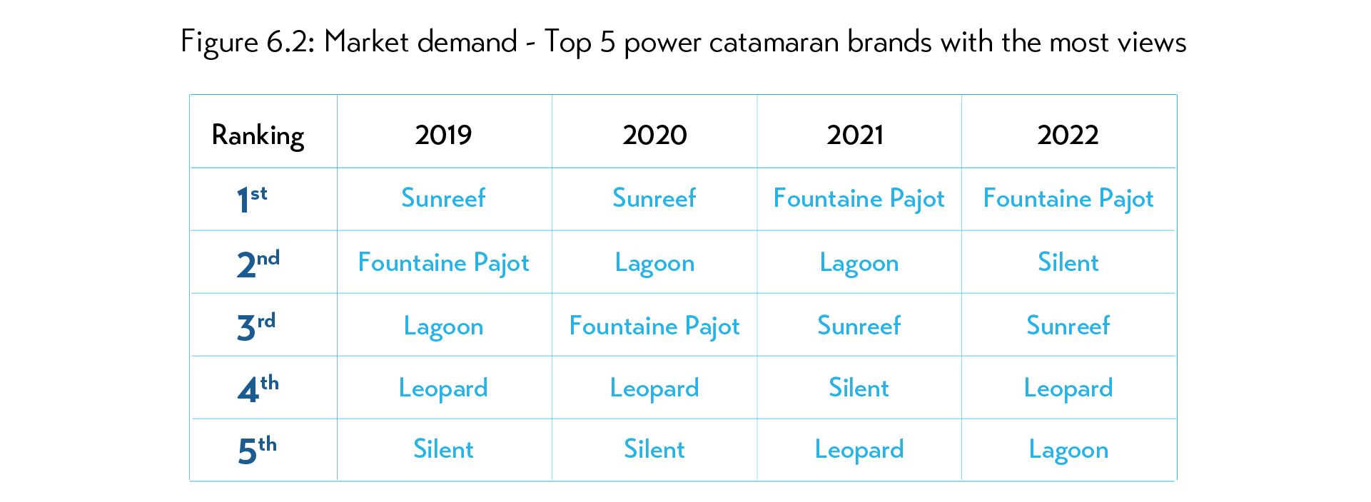 Market demand - Top 5 power catamaran brands with the most views
