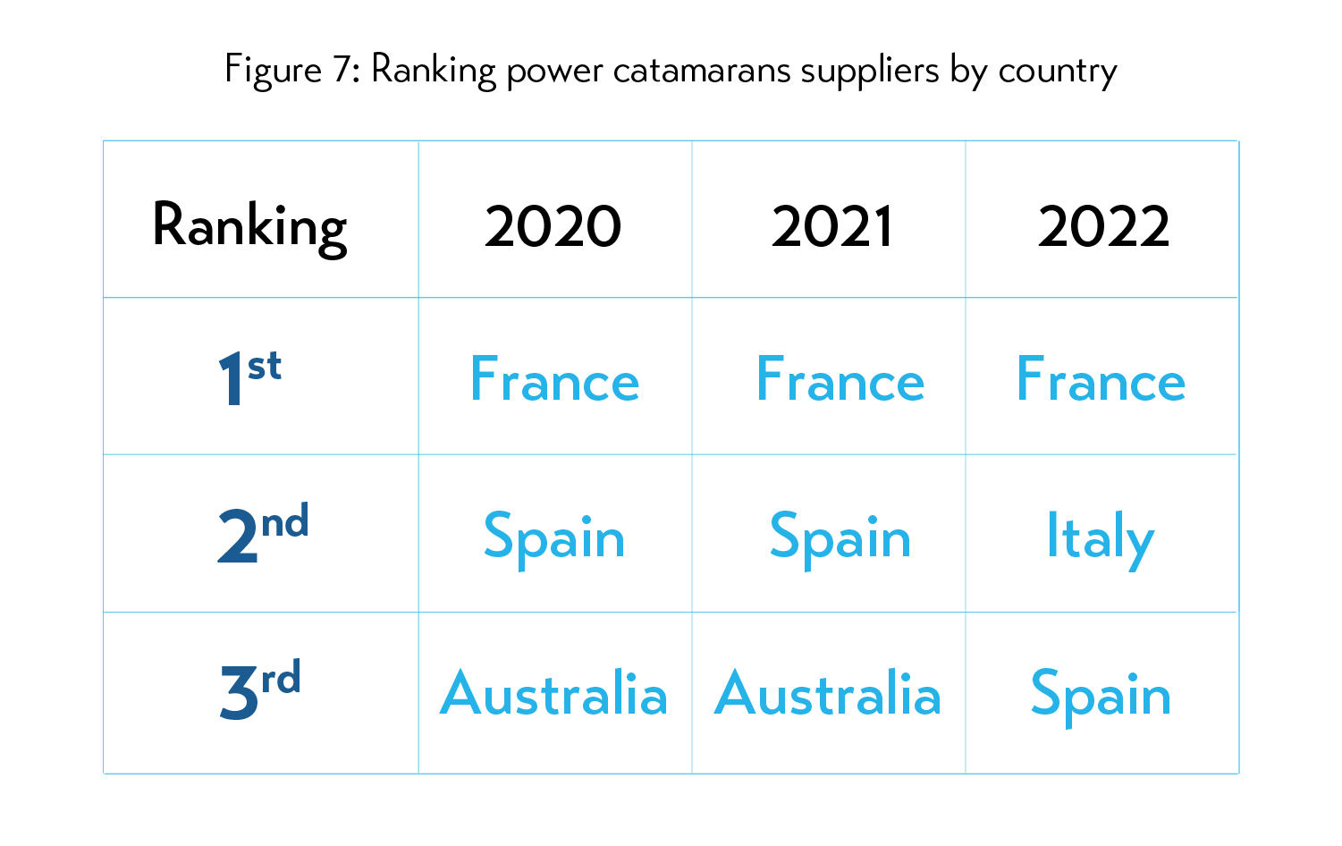 Ranking power catamarans suppliers by country